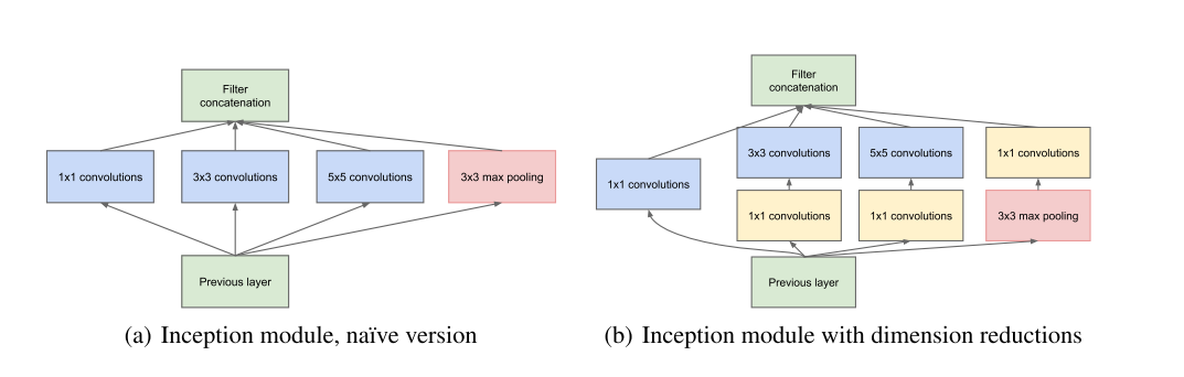 inception_cell