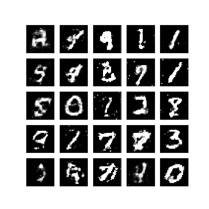 fake_mnist_train